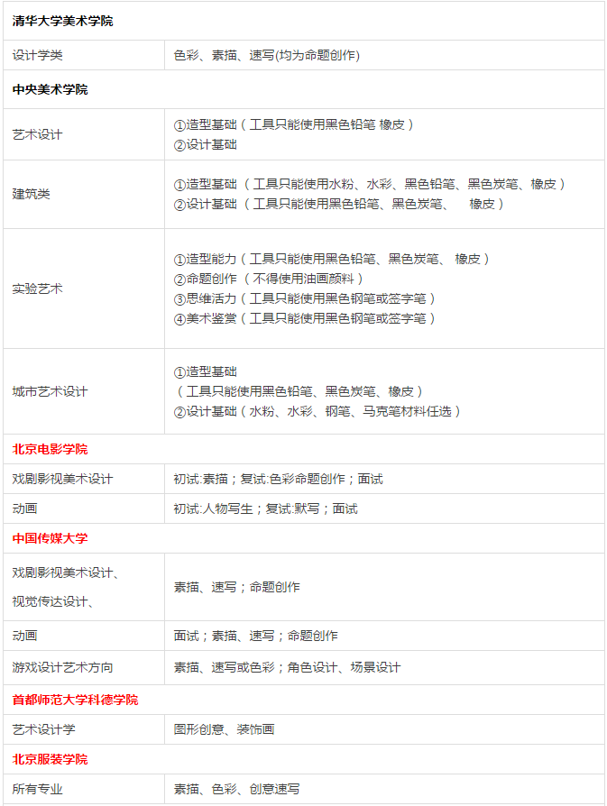 杭州美术培训