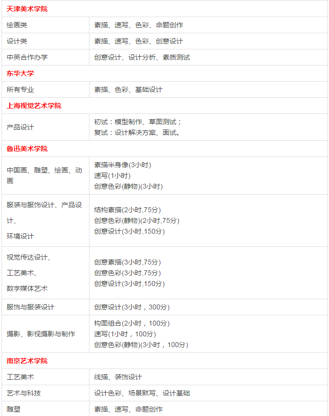 杭州美术培训