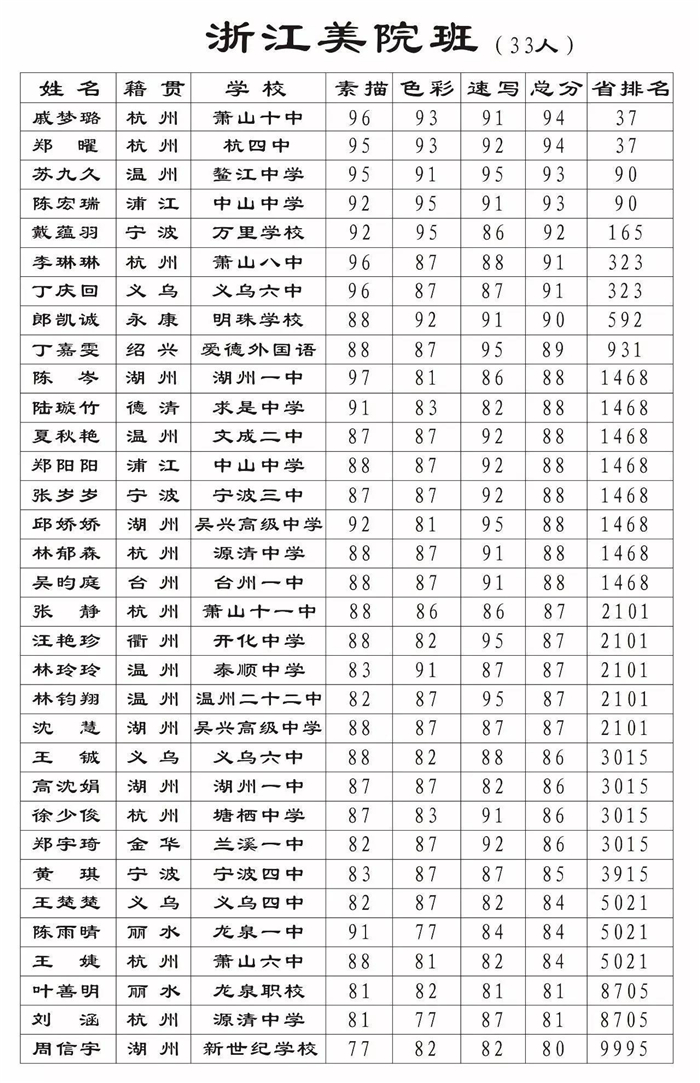 杭州美术培训