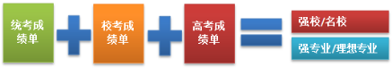 杭州美术集训画室