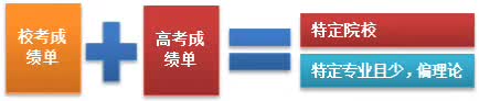 杭州高考考前培训画室